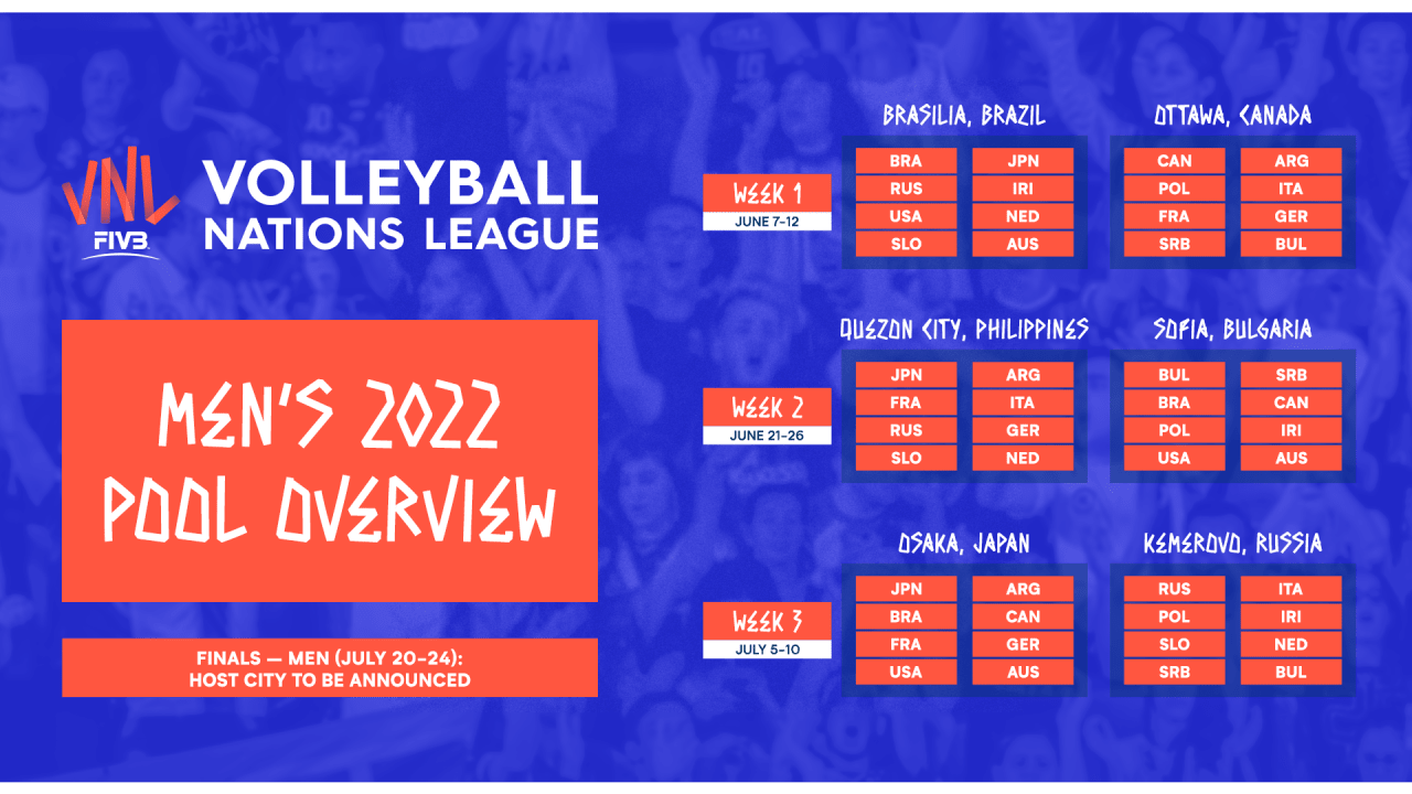 Vnl 2024 Men'S Schedule Aubry Paulita