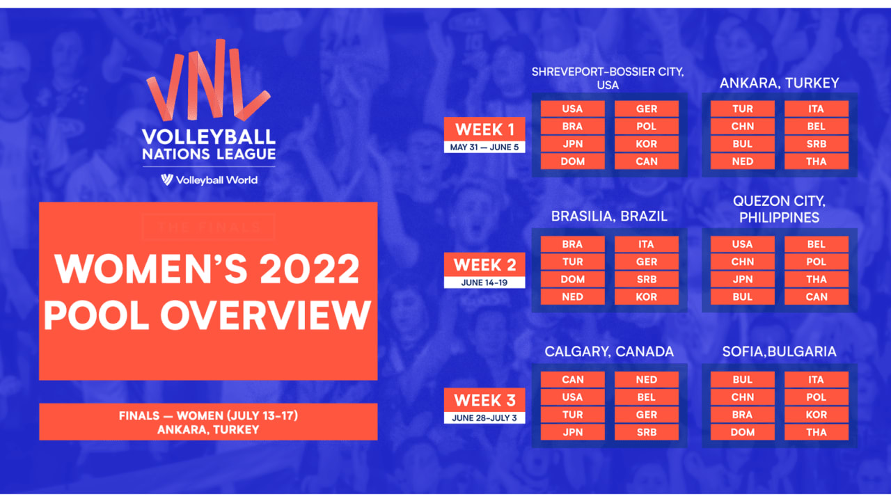 volleyball nations league 2022 today