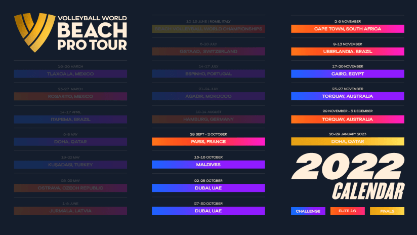 Beach Pro Tour - Elite16 and Challenge events