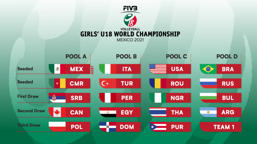 FIVB Volleyball Girls' U18 World Championship