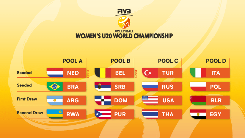 Pools Composition