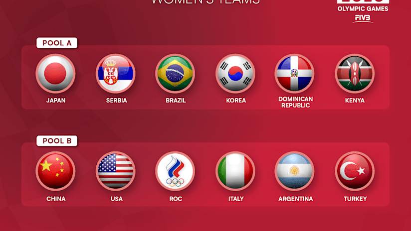 Women's Tokyo2020 Qualified Countries