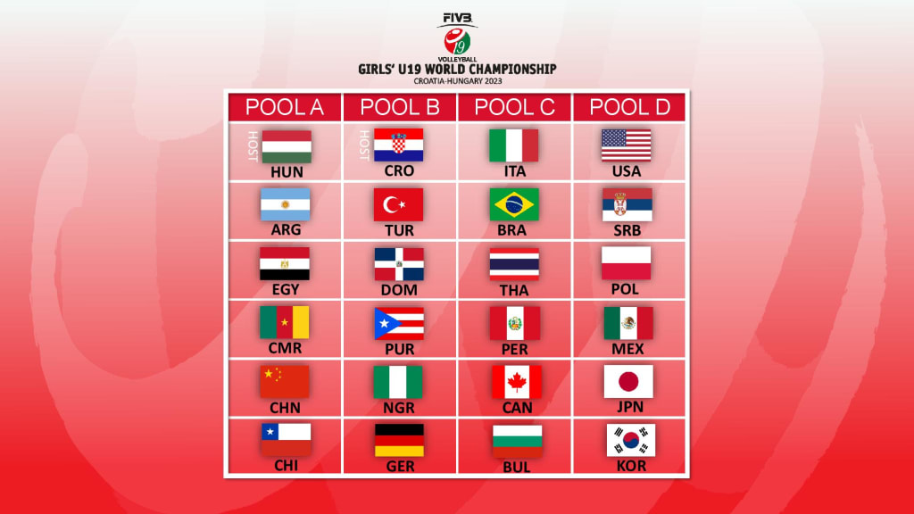 2023 FIVB Volleyball Girls' U19 World Championship