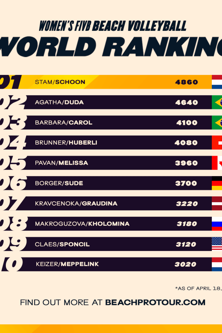 Stam & Schoon rise to new world’s number one!