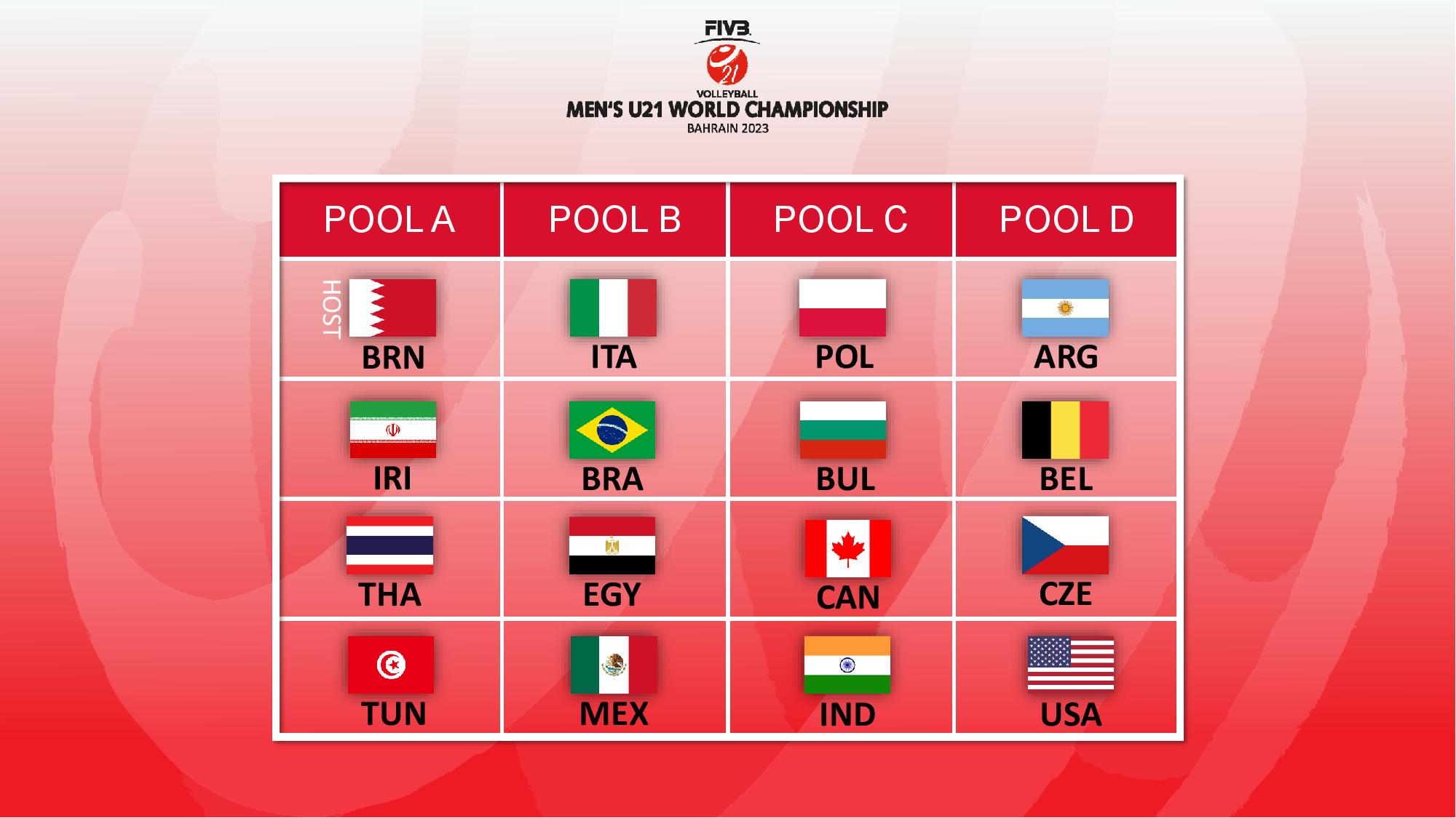 2023 FIVB Volleyball World U21 Men's Championship