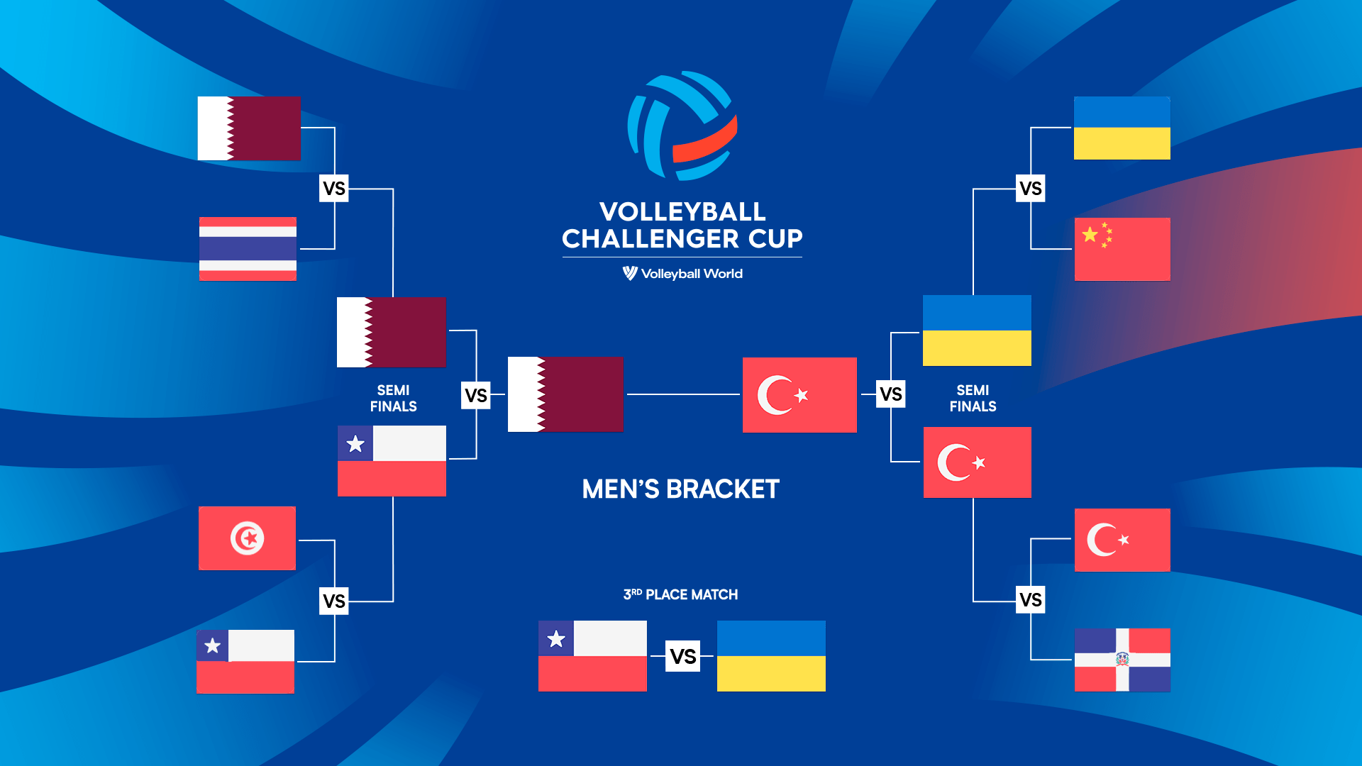 Volleyball Challenger Cup 2024 Schedule Fred Pamela