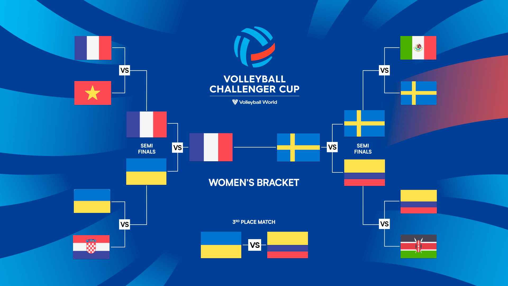 Volleyball Challenger Cup 2023 Women's Bracket