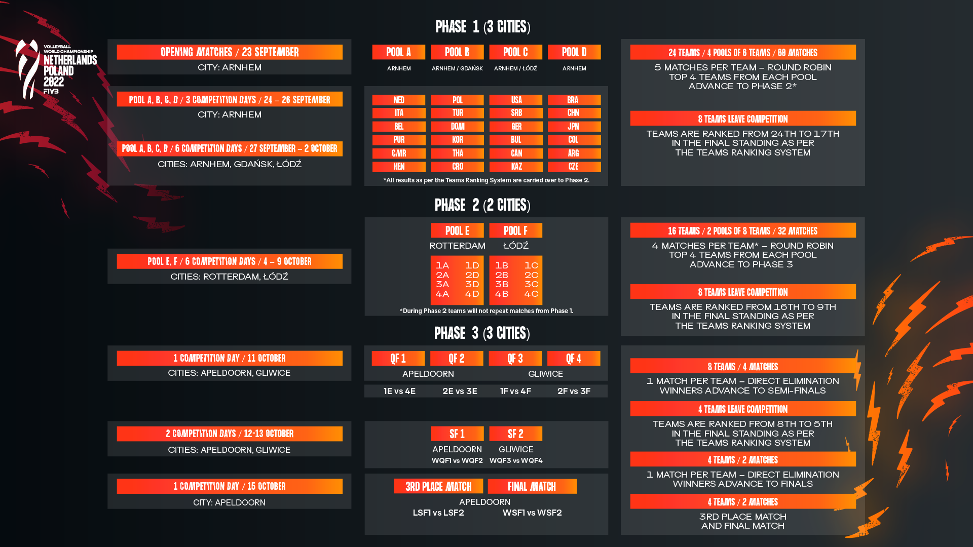 Competition Formula  volleyballworld.com