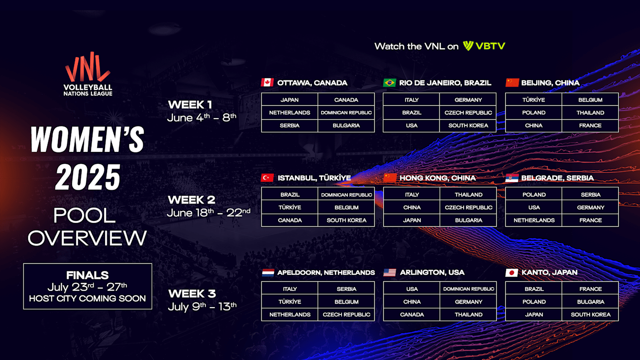 Jadwal Pertandingan Kejuaraan Dunia Voli Putri 2025