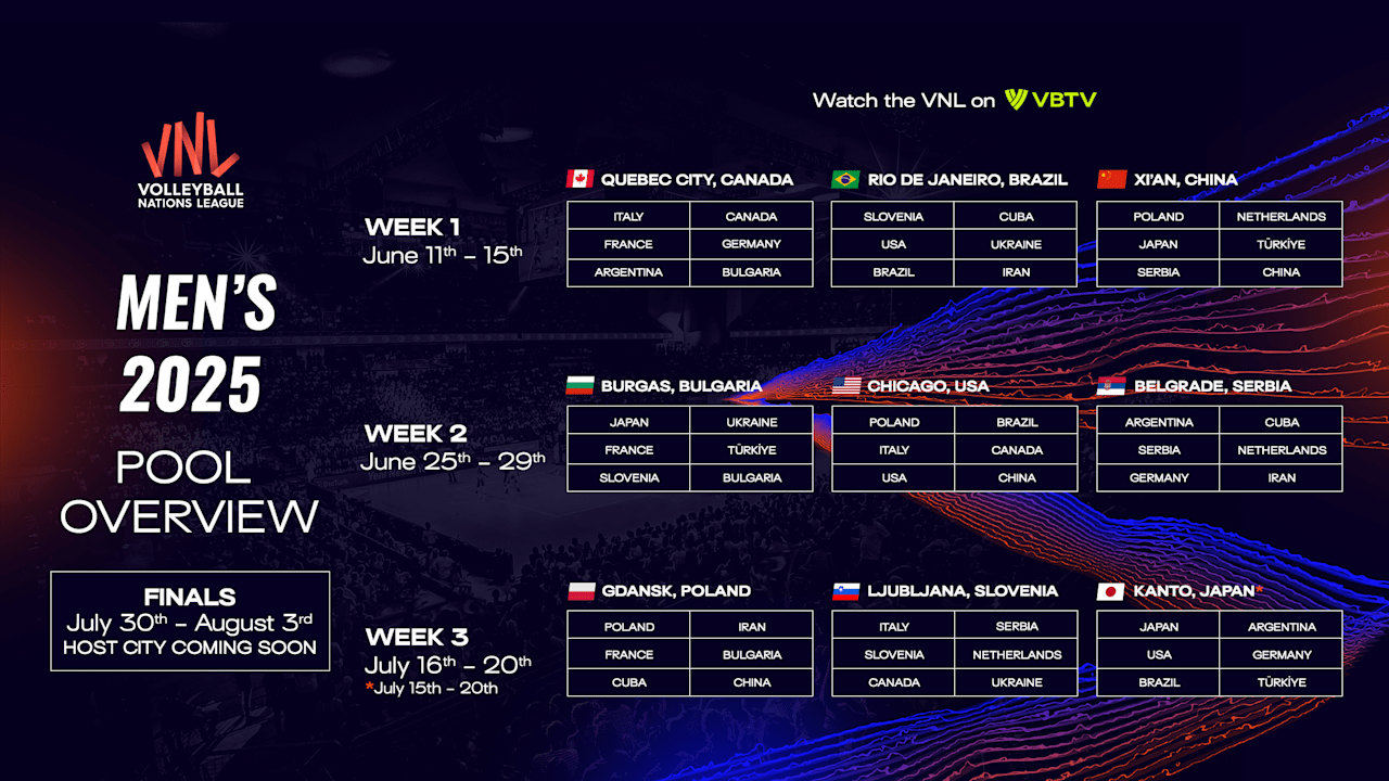 Jadwal Pertandingan Kejuaraan Dunia Voli Putra 2025