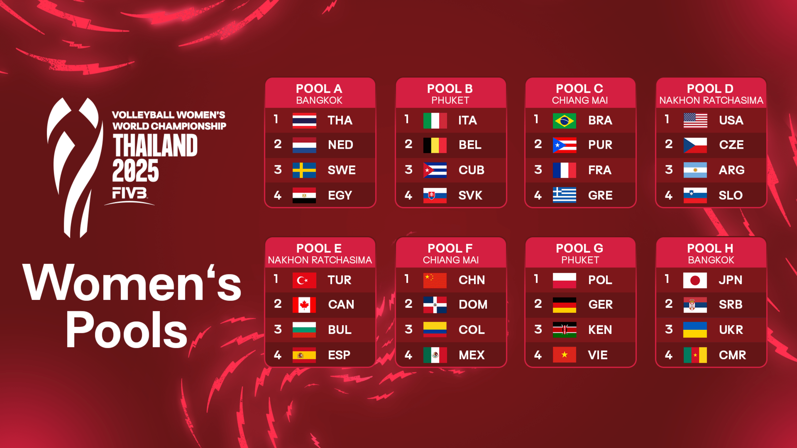 2025 FIVB Women s Volleyball World Championship Wikipedia 2025 FIVB Women s Volleyball World Championship Wikipedia