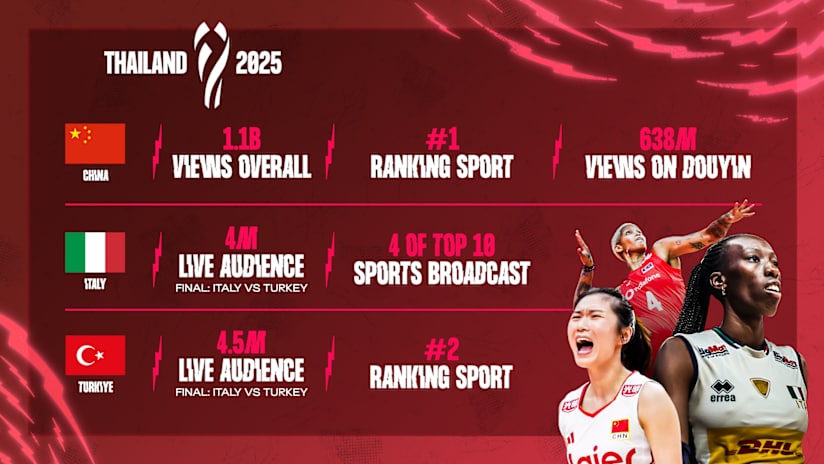 WWCH_press-release_Inforgraphic_V3