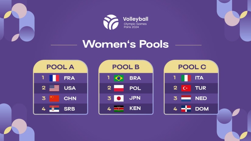 Paris 2024 Volleyball Pools Graphic Women
