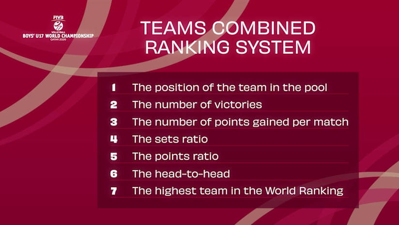 TeamsCombinedRankingSystem