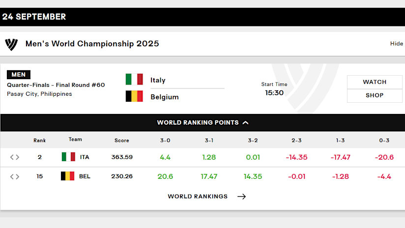 Italy vs Belgium Match Stats