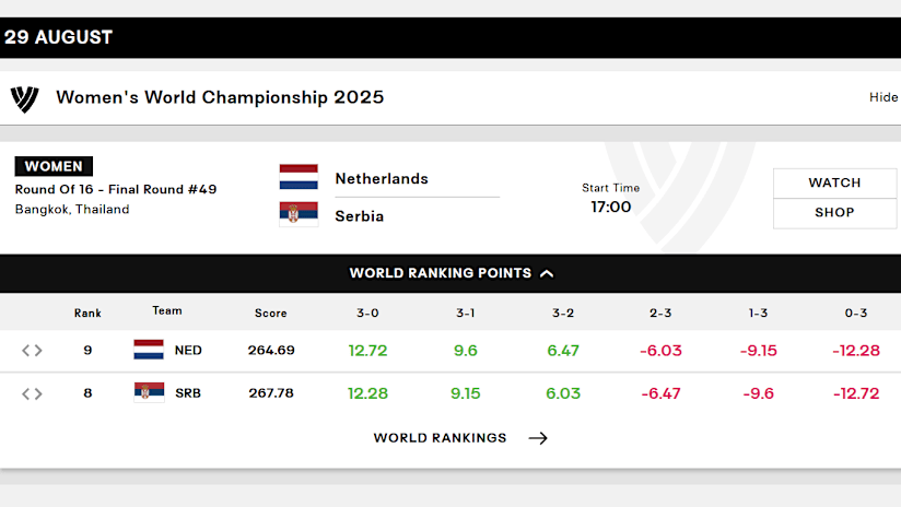 Netherlands vs. Serbia Matchup
