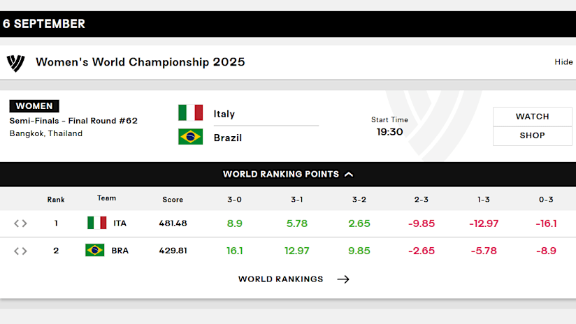 Italy vs Brazil Match Preview