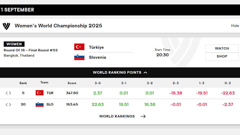 Turkiye vs Slovenia match statistics screenshot