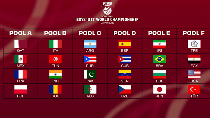 Gironi mondiali maschili under 17 2026 di pallavolo