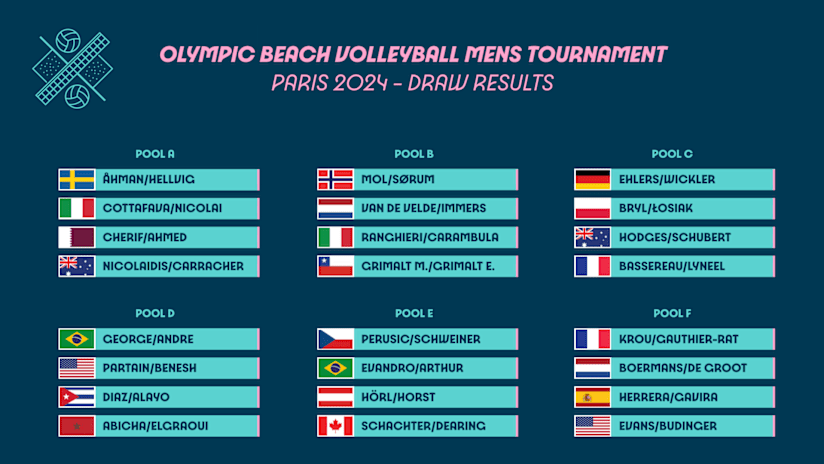 Paris 2024 beach volleyball men's pools
