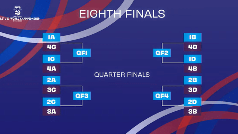 Ottavi Di Finale U17 pallavolo femminile