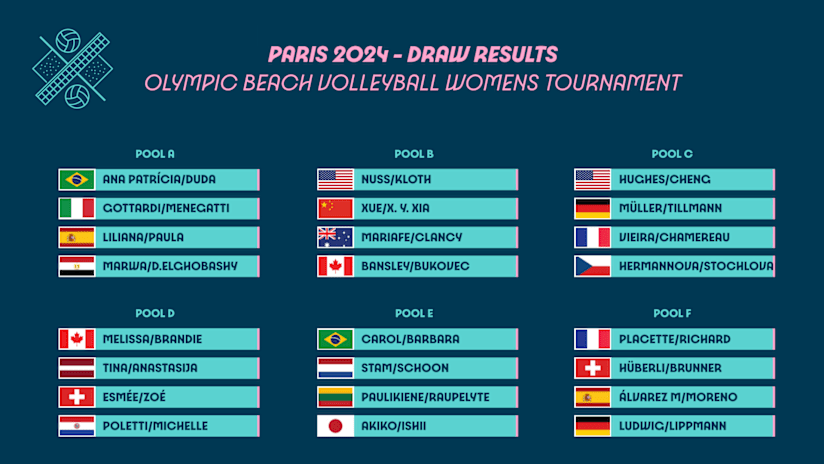 Paris 2024 beach volleyball women's pools