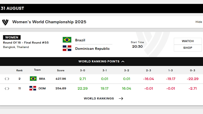 Matchup graphic for Brazil vs Dominican Republic volleyball
