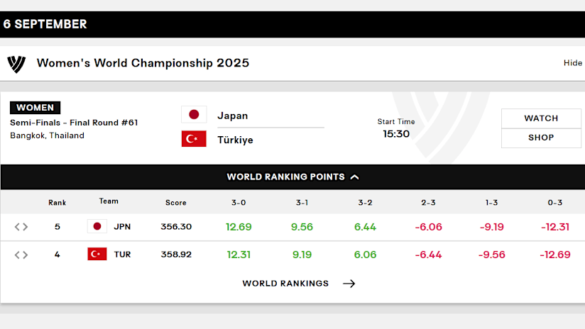Japan vs Turkiye Match Preview