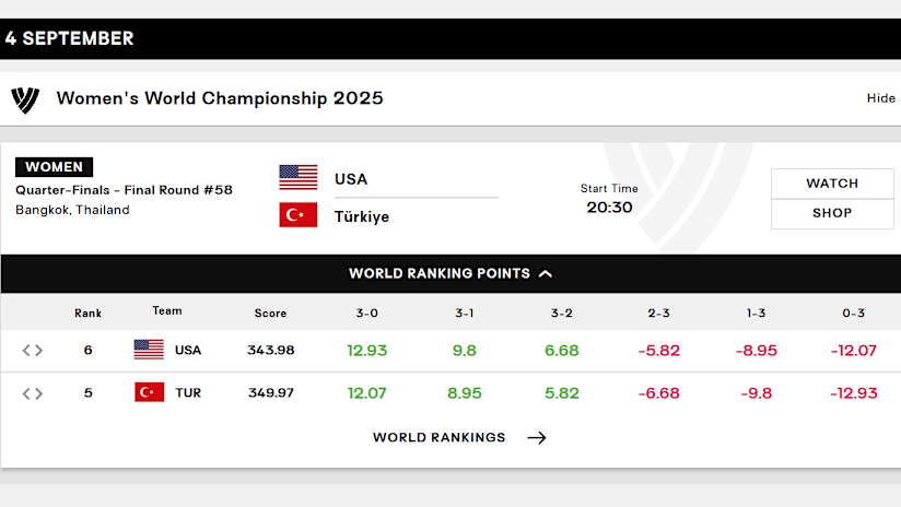 USA (USA) vs. Turkiye (TUR) women - Quarterfinal matchup