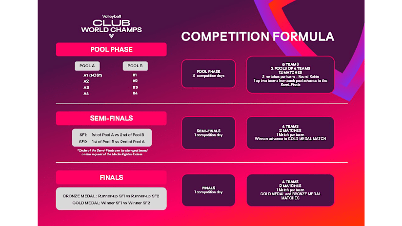 comp formula Chub WCH