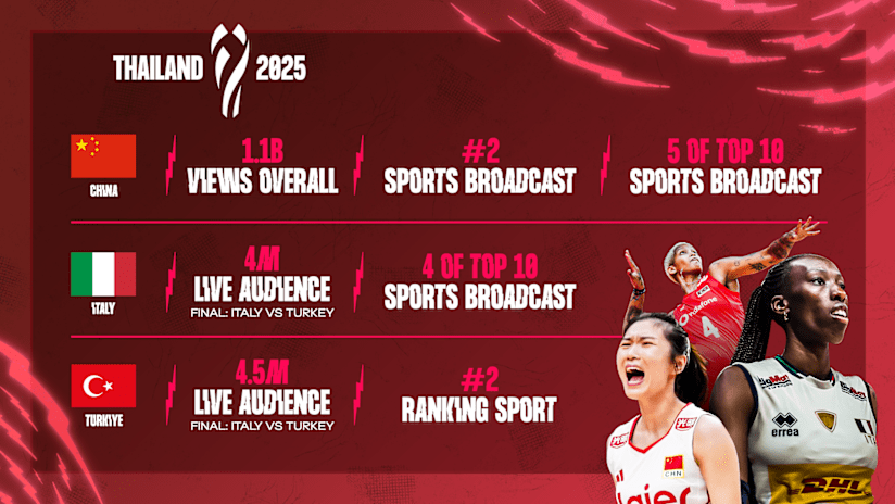 WWCH press release Infographic