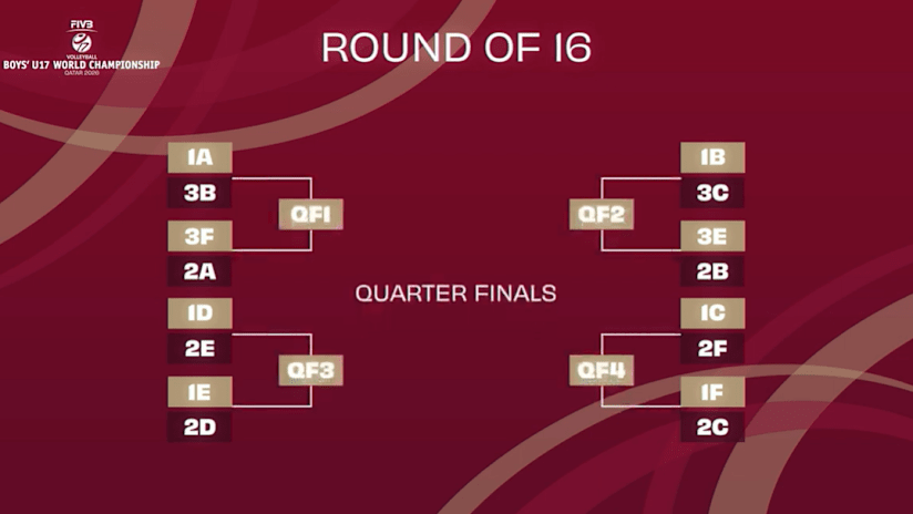 Ottavi Di Finale U17 pallavolo maschile