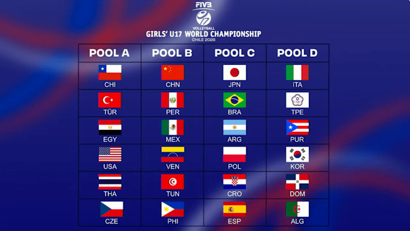 mondiali-under-17-pallavolo-donne-gironi