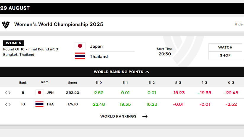 Japan vs. Thailand Matchup