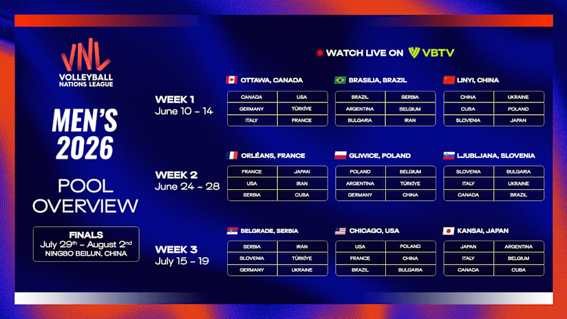 Men's VNL Pool Overview 2026