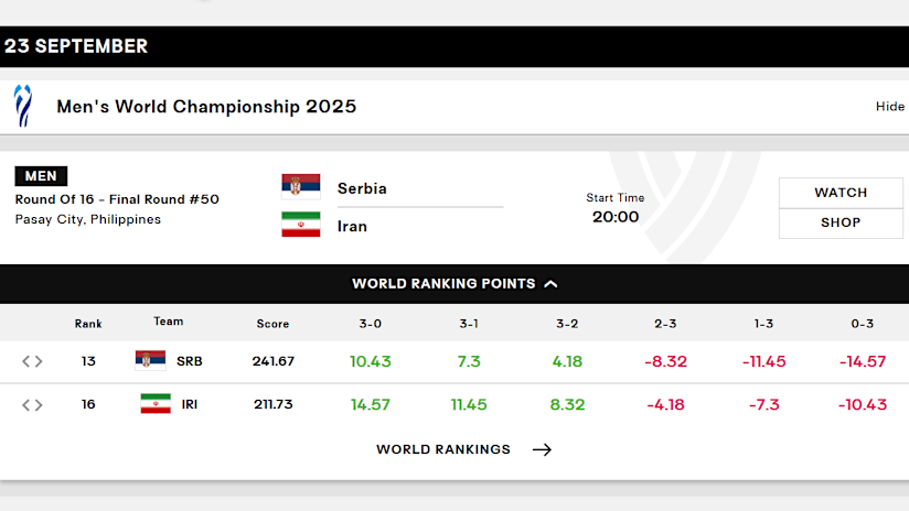 Serbia vs Iran Match Overview