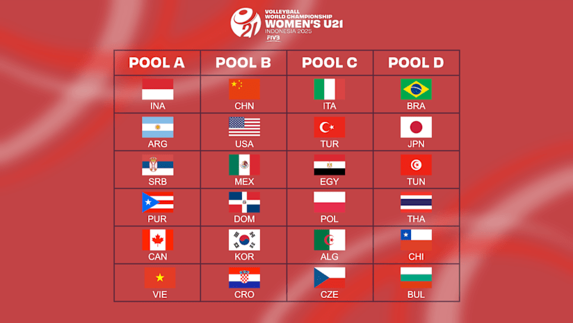 Mondiali di pallavolo femminile Under 21 2025: i gironi
