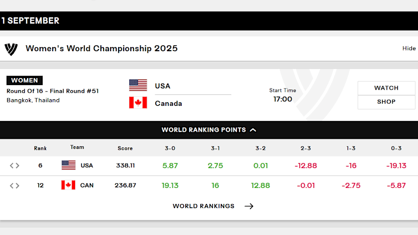USA vs Canada match statistics screenshot