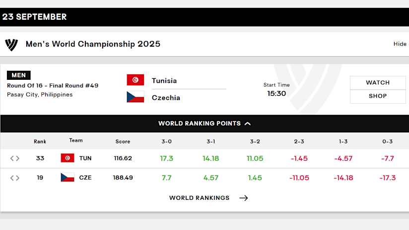 Tunisia vs Czechia Match Overview