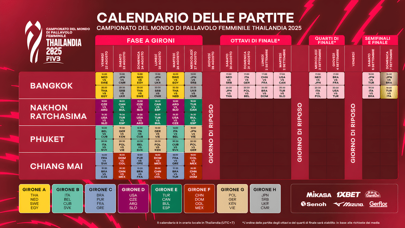 Calendario delle partite