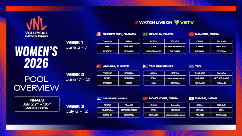 Men's VNL Pool Overview 2026