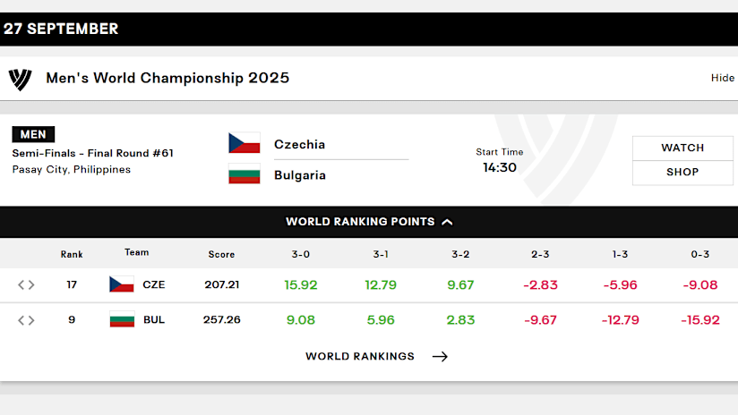 Czechia vs Bulgaria Match Graphic
