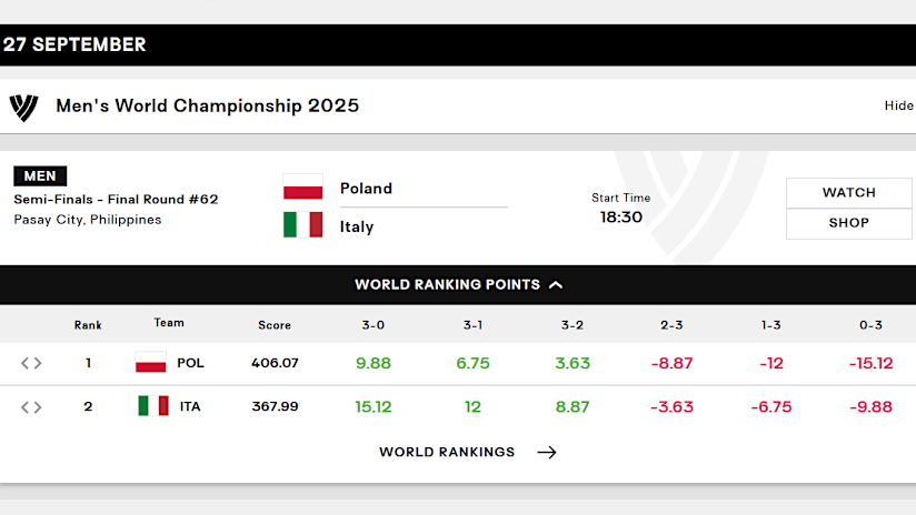 Poland vs Italy Match Graphic