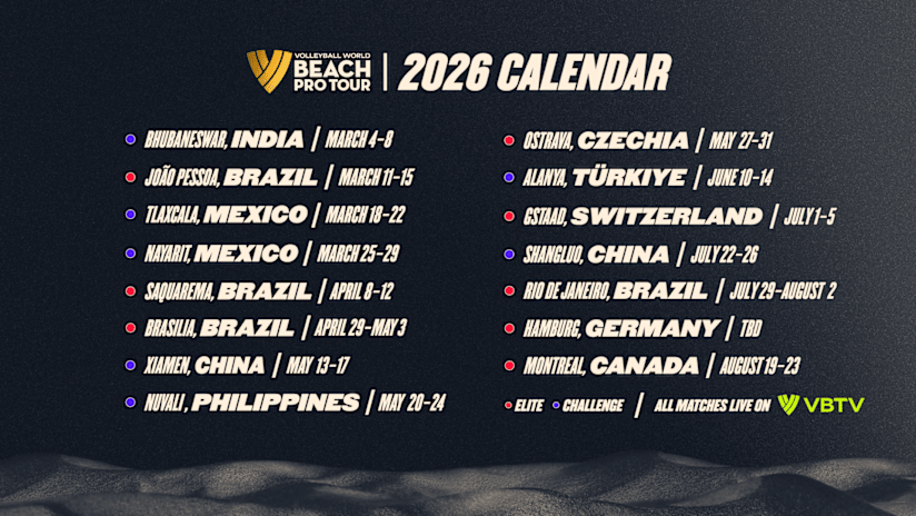 Beach Pro Tour 2026 dates and locations – Elite and Challenge