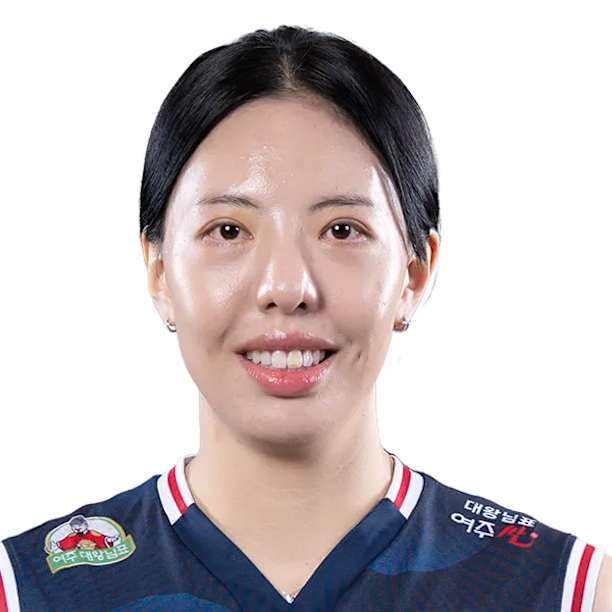 Seoyoung Yuk - Jugadora de voleibol, punta receptor, Corea