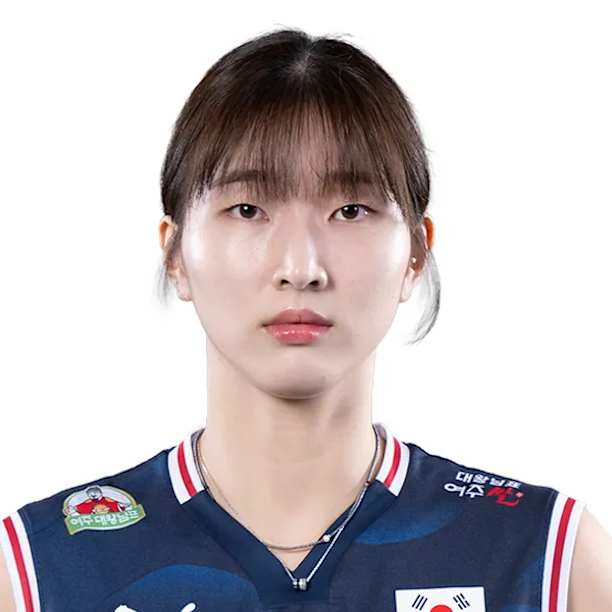 Juah Lee - Jugadora de voleibol, central, Corea