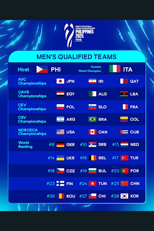 Kejuaraan Dunia Bola Voli FIVB 2025