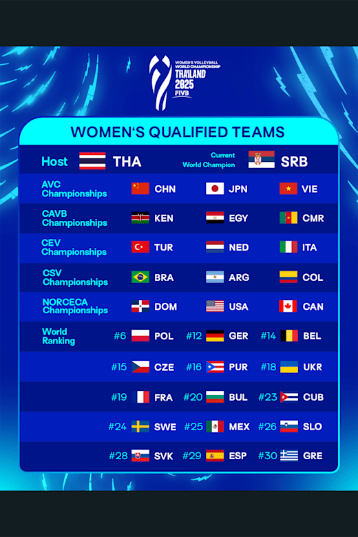 Kejuaraan Dunia Bola Voli FIVB 2025